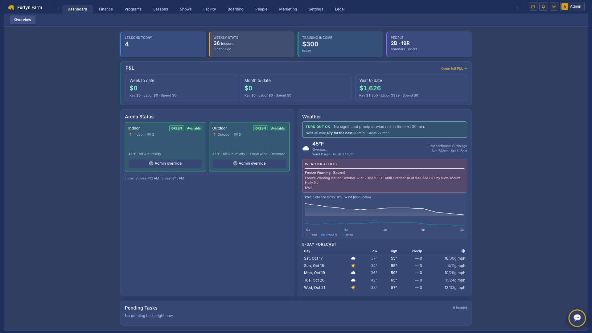 Furlyn admin dashboard